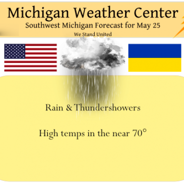 Rain Returns – Weather History